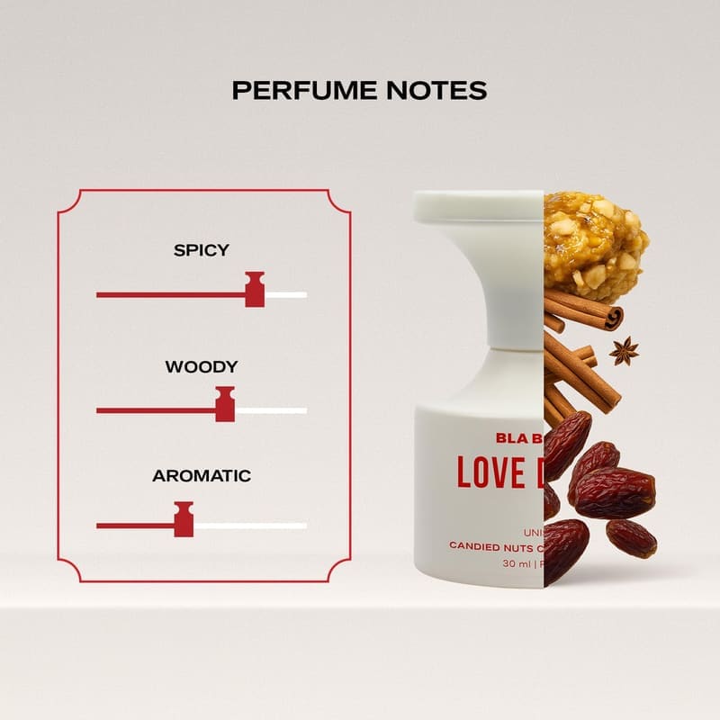BLABLIBLU Love Drunk perfume notes chart showing spicy, woody and aromatic accords with cinnamon and dates