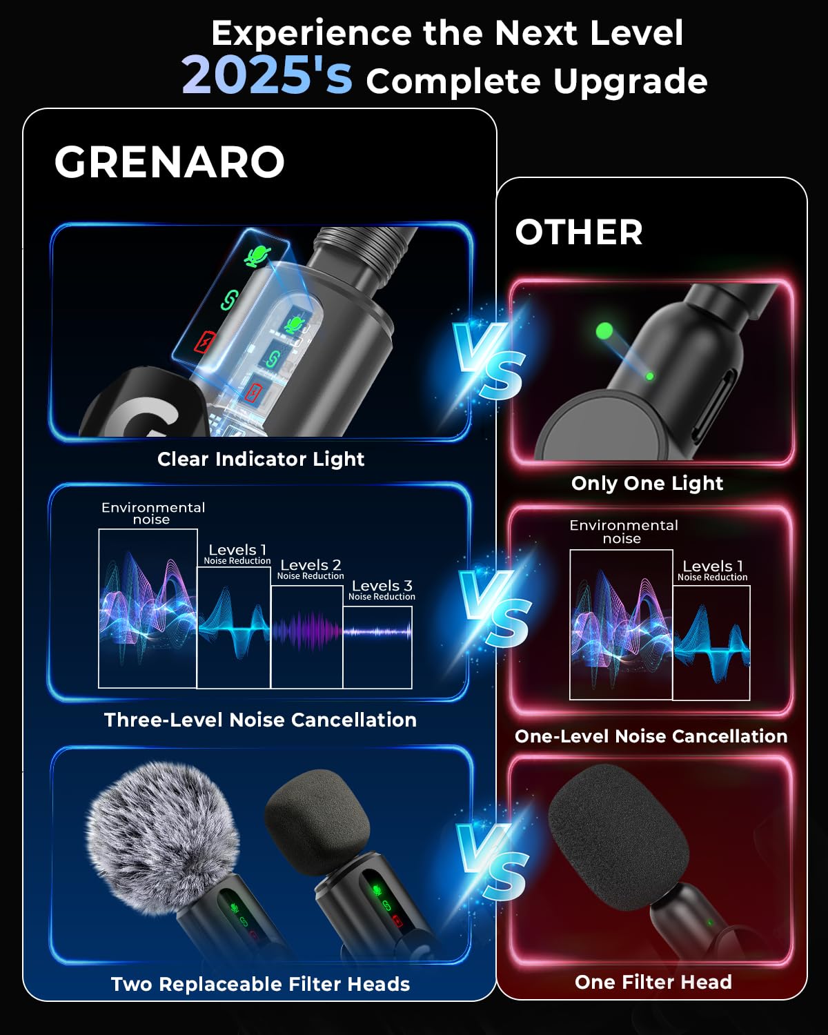 GRENARO S12 Type-C receiver plugged into an Android smartphone's USB-C port for plug-and-play recording, with the LED-mode controls visible on the receiver body (Original Sound, Noise Reduction, Reverb, Mute)