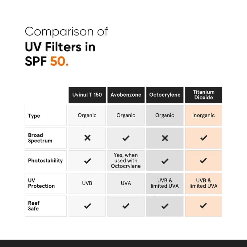 Minimalist Sunscreen SPF 50 PA+++ with Niacinamide & Multi-Vitamins application on skin